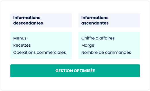 diagramme-reseau-restaurants