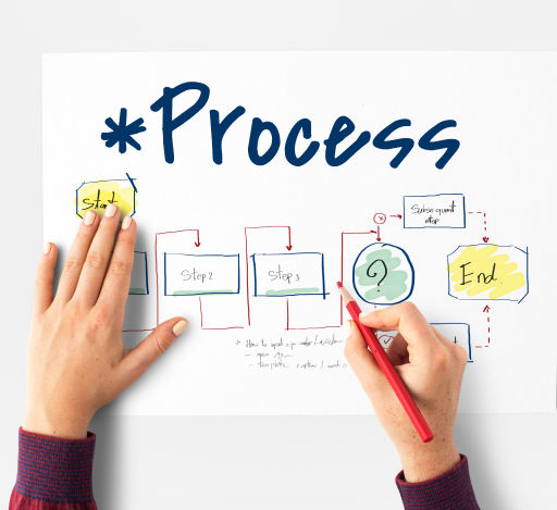 process-creation-marketplace