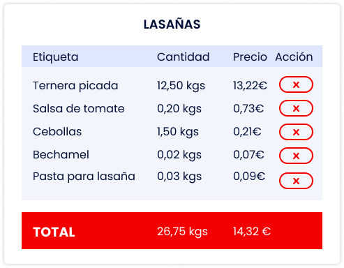 software-lundimatin-tpv-horeca-receta-lasana