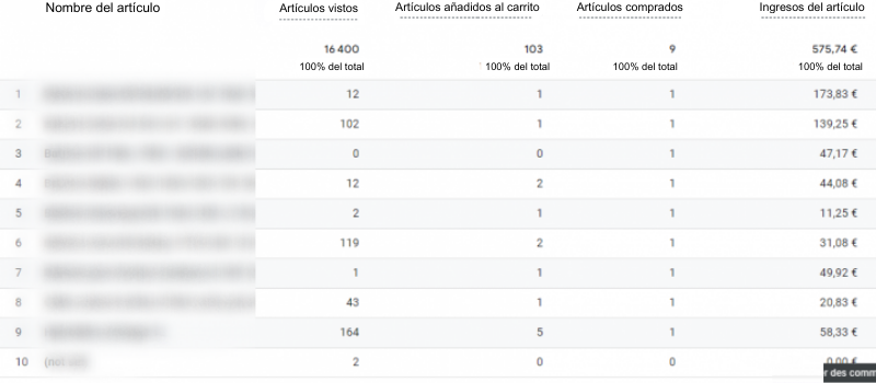 Rastrear rendimiento de web en Google Analytics 4