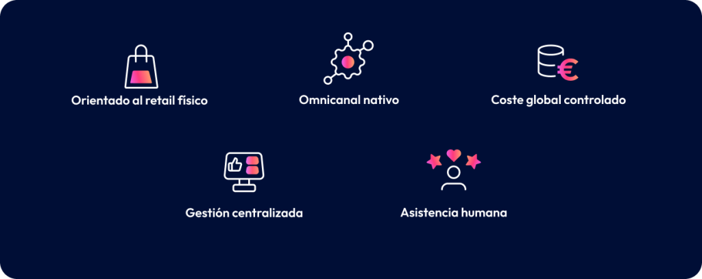 Por qué elegir Gezy