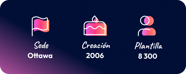 Shopify, solución ecommerce